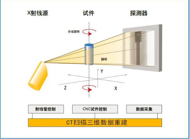 徐州工业CT无损检测