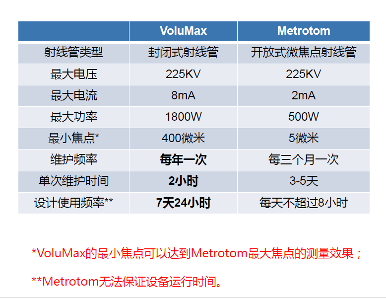 徐州徐州蔡司徐州工业CT